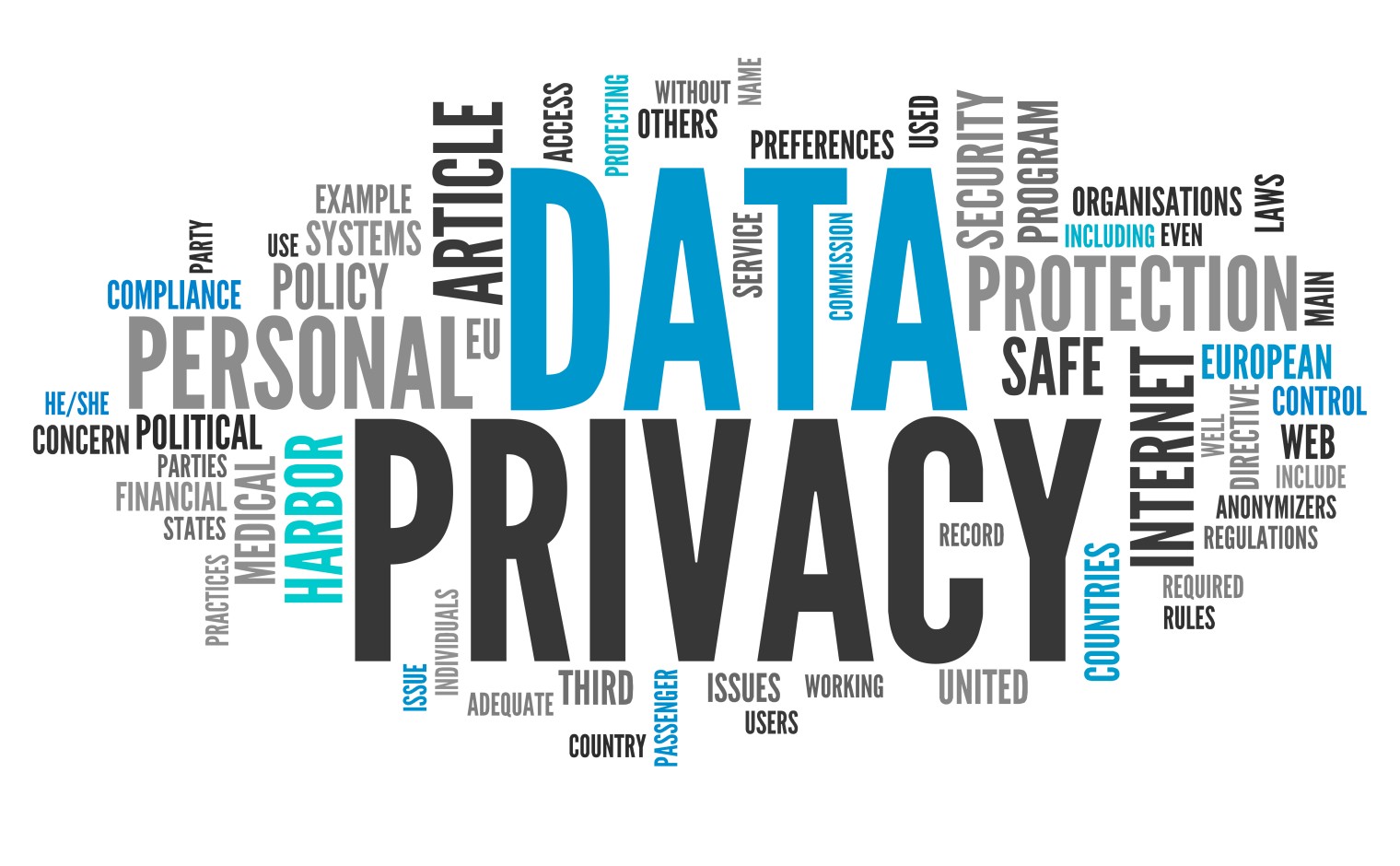 Word cloud Data Privacy