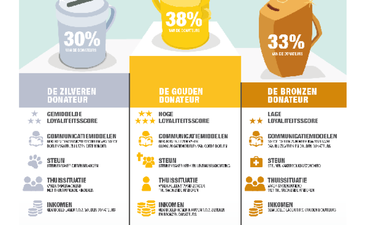bindinc-loyaliteit-infographic-website.png