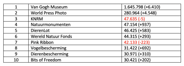 Twitter Top-10 (C) Fundraiser Online Twitter Top-10 (C) Fundraiser Online