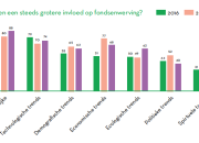 Trends in fondsenwerving 2016