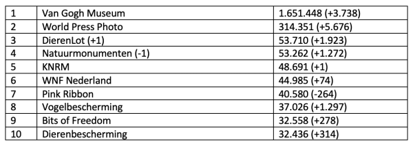Twitter top-10, februari 2021