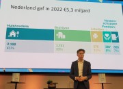 Geven in Nederland 2022: Nederlander minder vrijgevig voor goede doelen