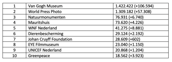 Instagram Top-10 (C) Fundraiser Online Instagram Top-10 (C) Fundraiser Online