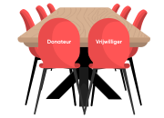 Het belang van persoonlijk en relevant communiceren met donateurs en vrijwilligers