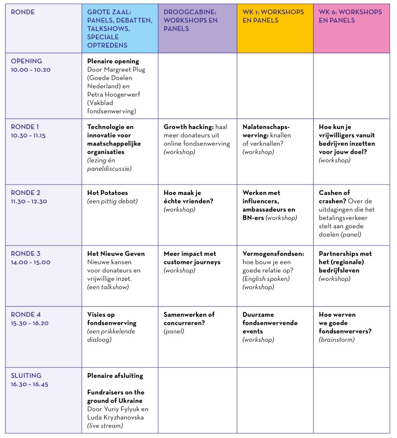 programma sec