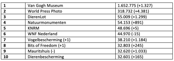 Twitter top-10, juni 2021
