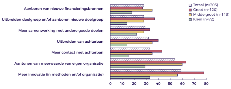 Kansen naar aanleiding van COVID-19 (C) CBF/Radboud