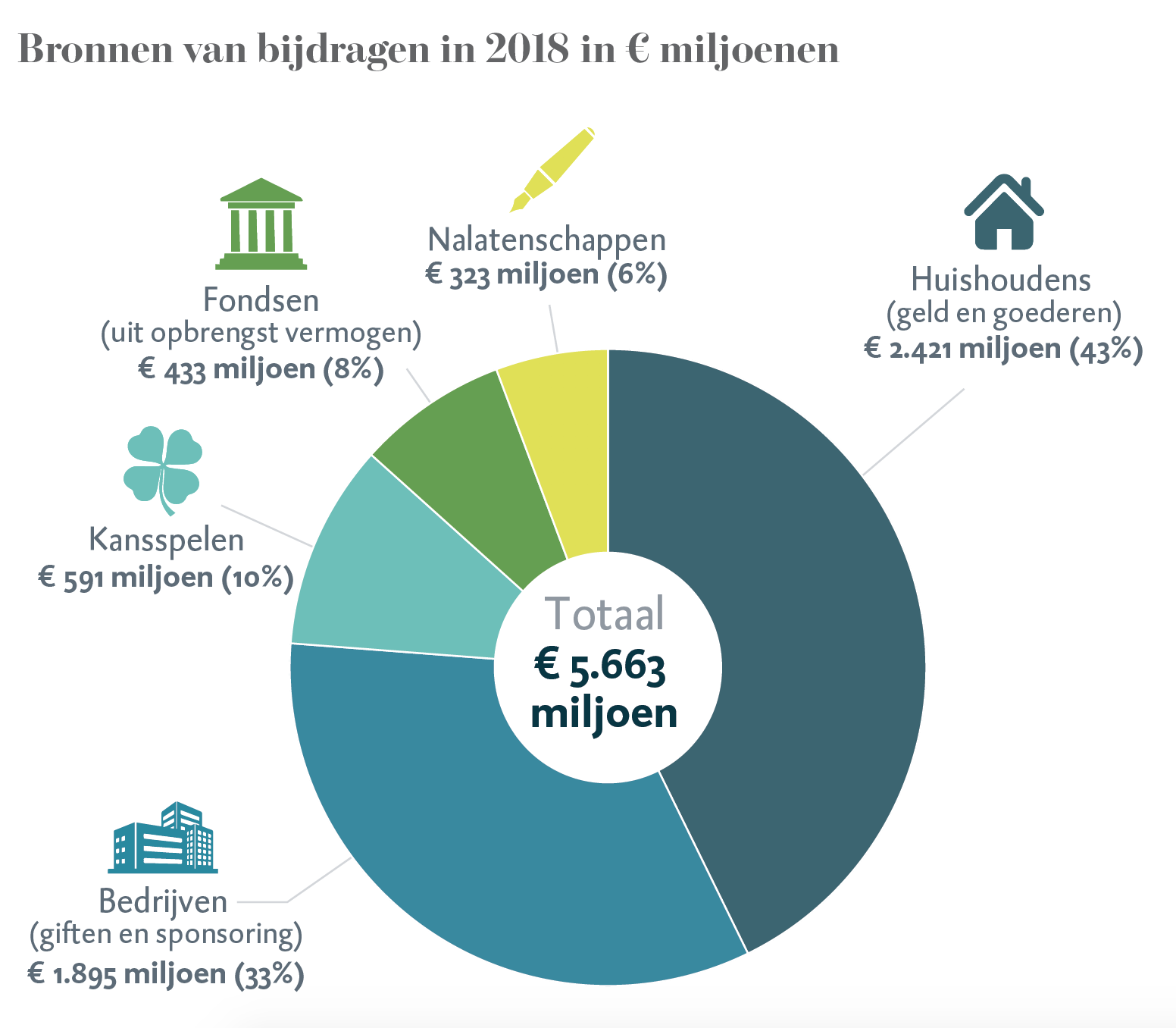 (C) Geven in Nederland