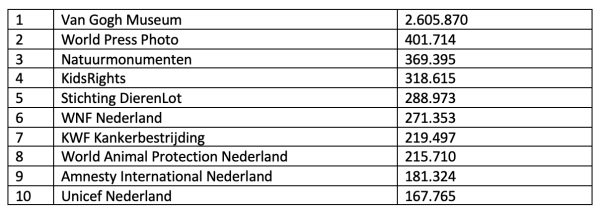 Facebook top-10, maart 2021