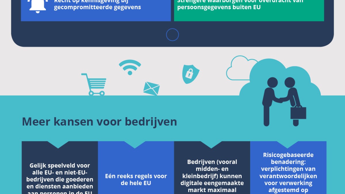 Privacywet Europa Treedt In Werking Vakblad Fondsenwerving