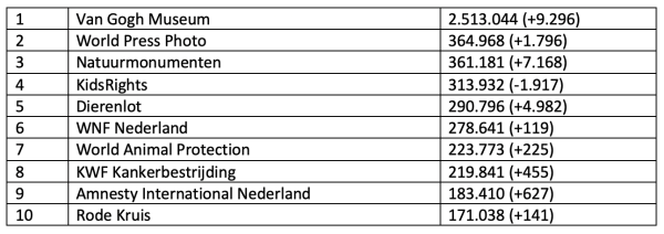 Top-10 Facebook, september 2020