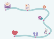 Hoe goed is de donateursbeleving van jouw organisatie?