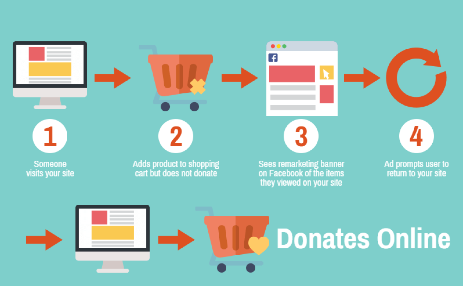 Meer Dan Honderd Miljoen Euro Uit Online Fondsenwerving Vakblad Fondsenwerving