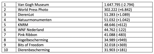 Top-10 Twitter, september 2020