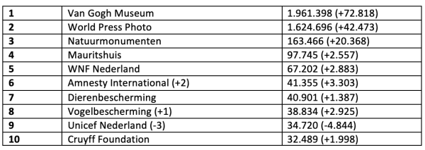 Instagram top-10, jun 2021