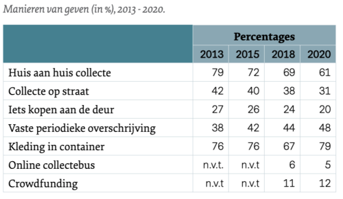 Manieren van Geven (C) GIN 2022