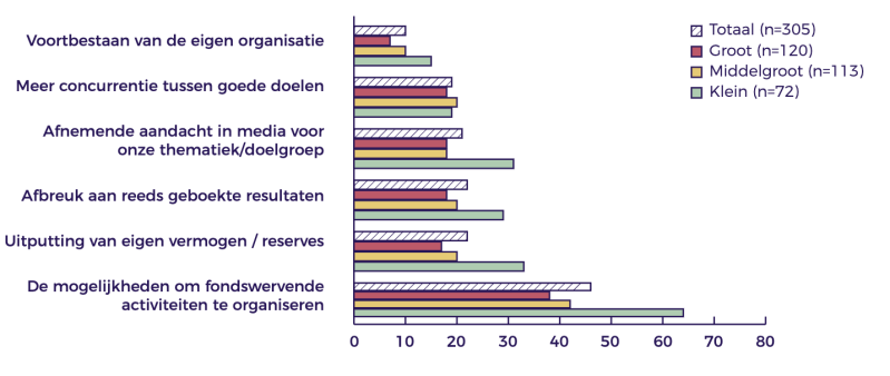 Zorgen voor de toekomst (C) CBF/Radboud