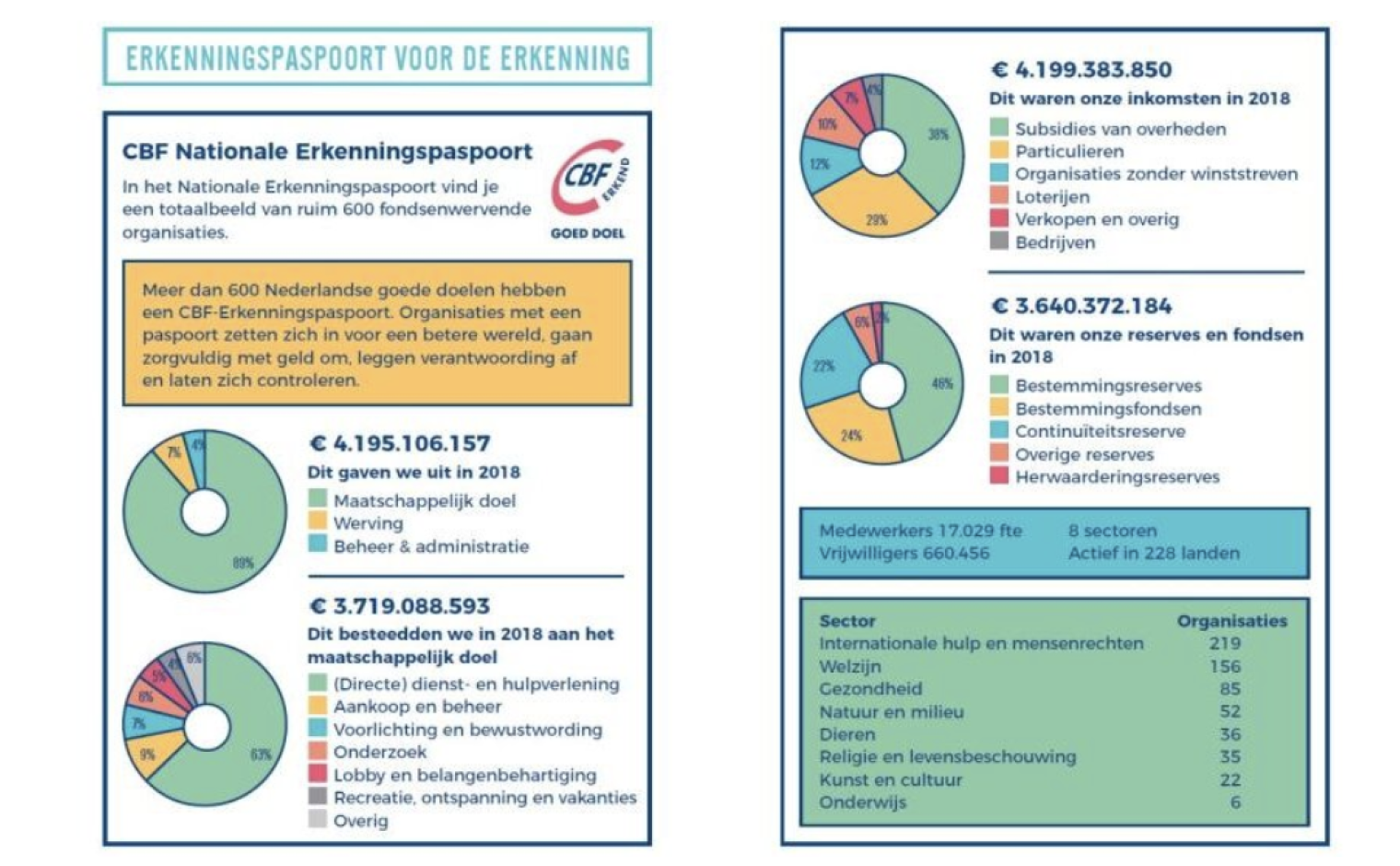 Het nieuwe Erkenningspaspoort, versie augustus 2020.