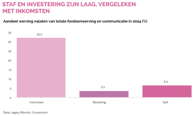 Data: Legacy Monitor, Consortium