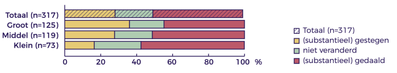 Effecten op inkomen over 2020 (drie inkomensgroepen) Effecten op inkomen over 2020 (drie inkomensgroepen)