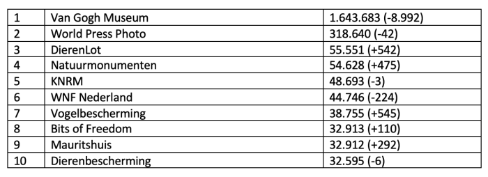 Twitter top-10, september 2021