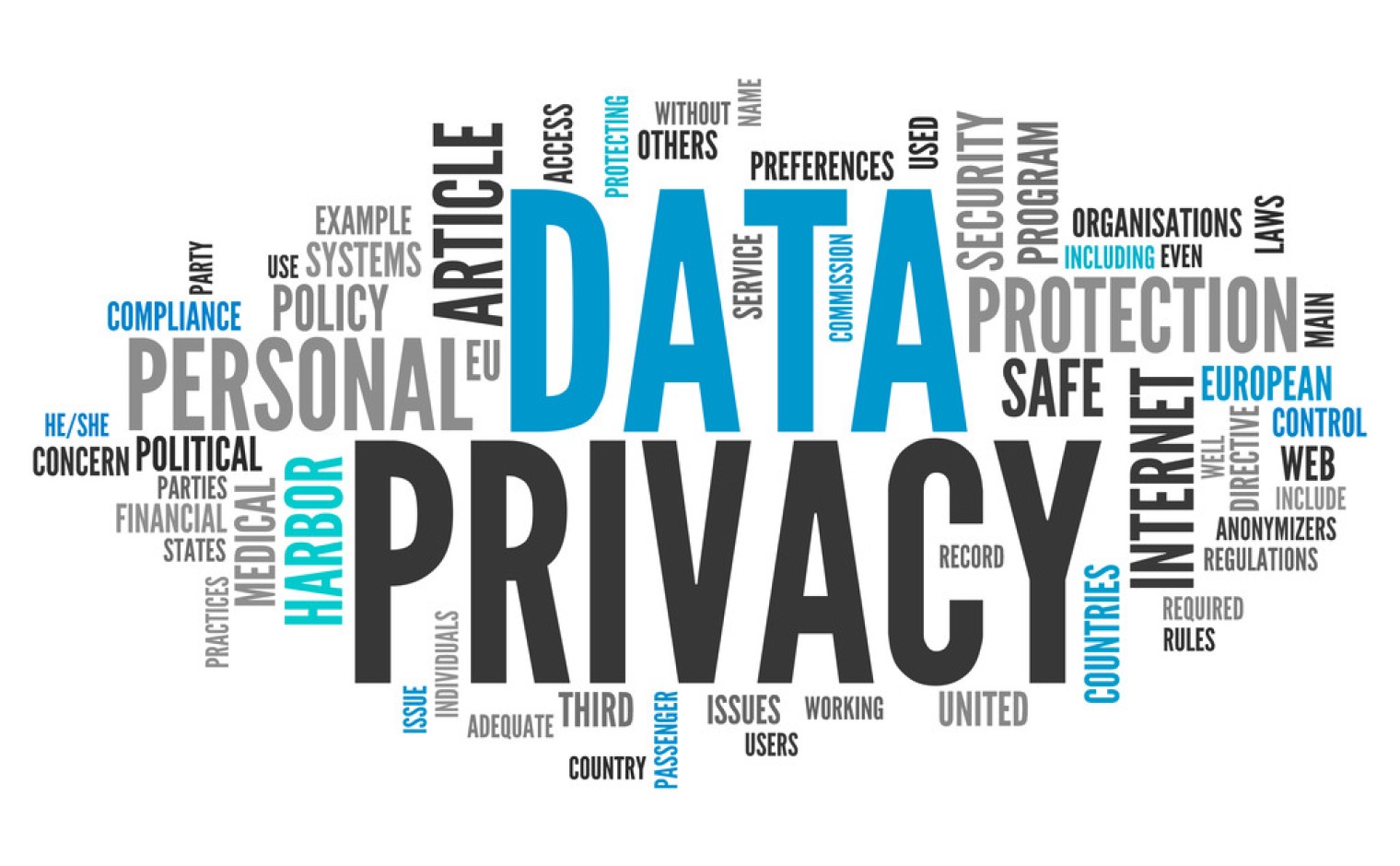 Privacy word cloud