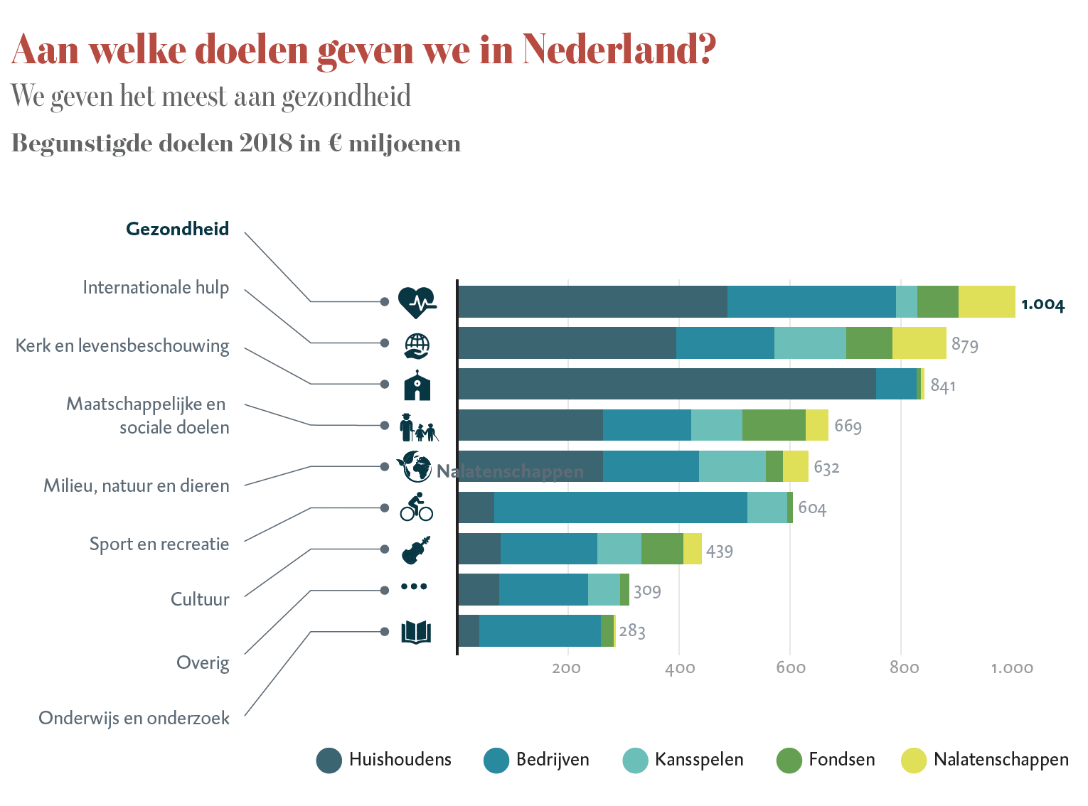 (C) Geven in Nederland