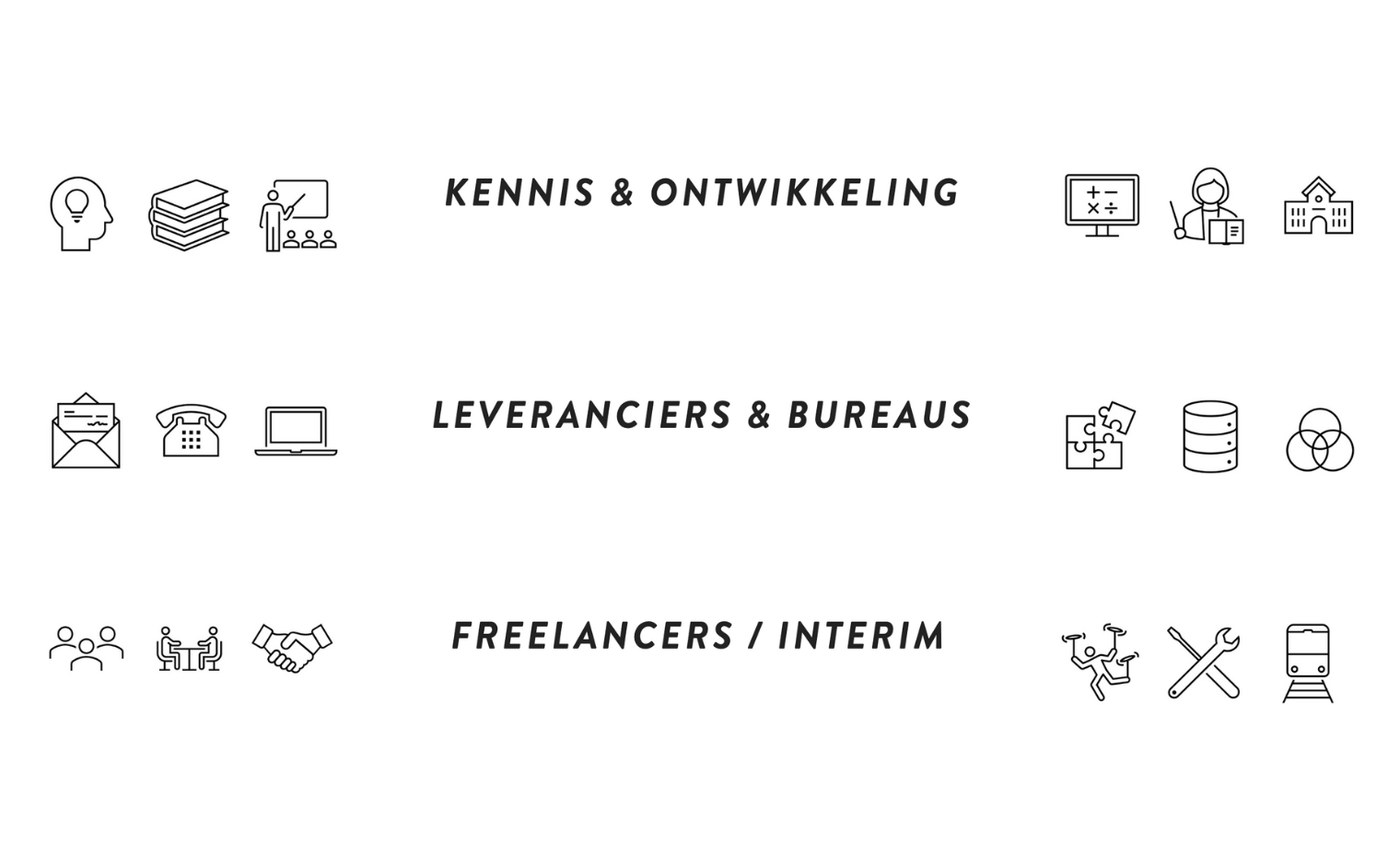 Categorieën op de fondsenwerving startpagina.