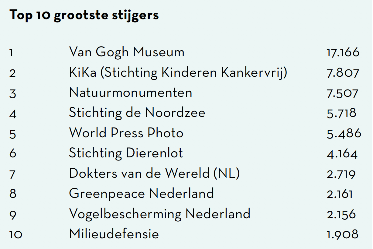 (C) Fundraiser Online