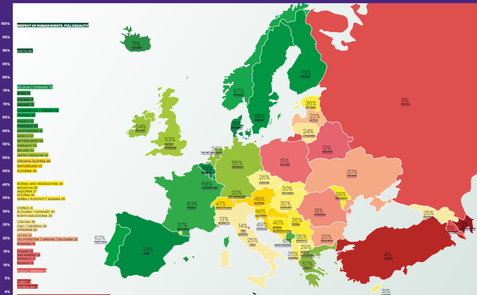 Nederland staat op plek 14 in de Rainbow Europe Index voor LHBTI+-mensenrechten.