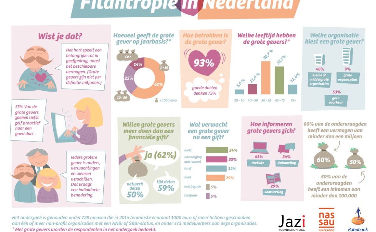 Stil onderzoek Filantropie in Nederland.jpg