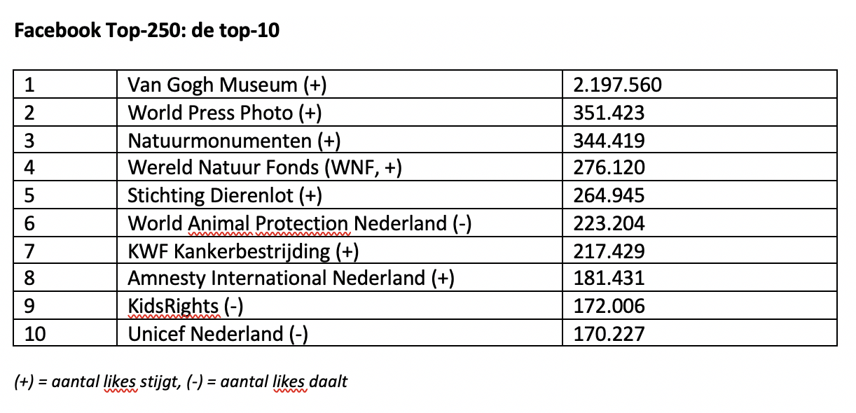 (C) Fundraiser Online