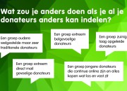 De toekomst van direct mail: van massa naar maatwerk