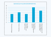 QuickScans van fondsenwervingprogramma’s: nalatenschappen, major- en middledonorwerving