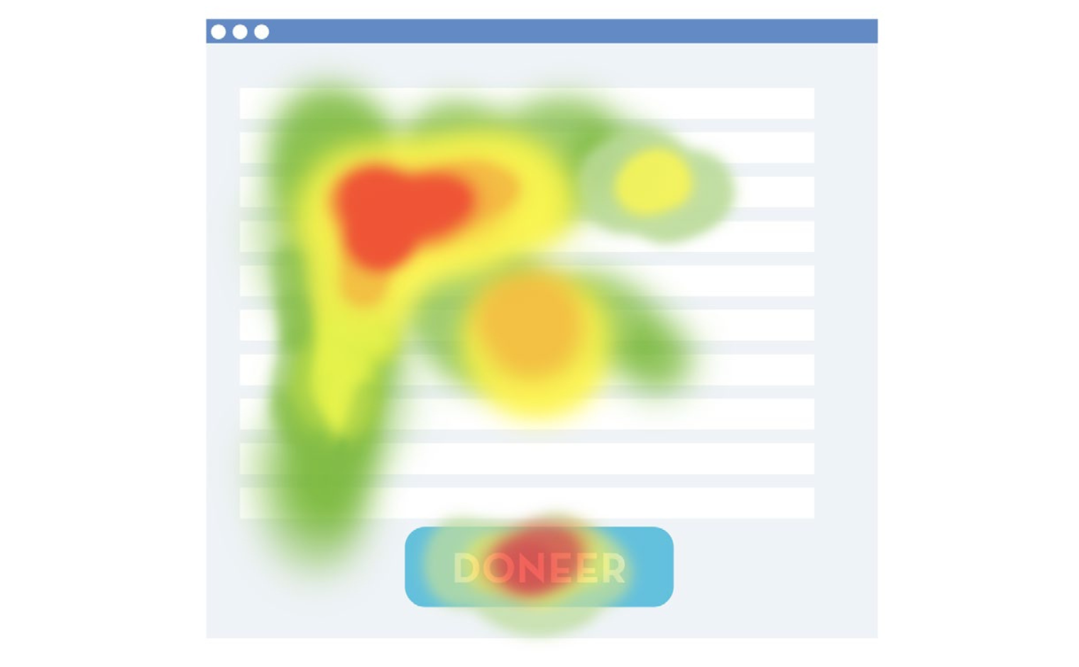 Heatmap in F-vorm, een gebruikelijke manier van websitebezoekers om een website te scannen.