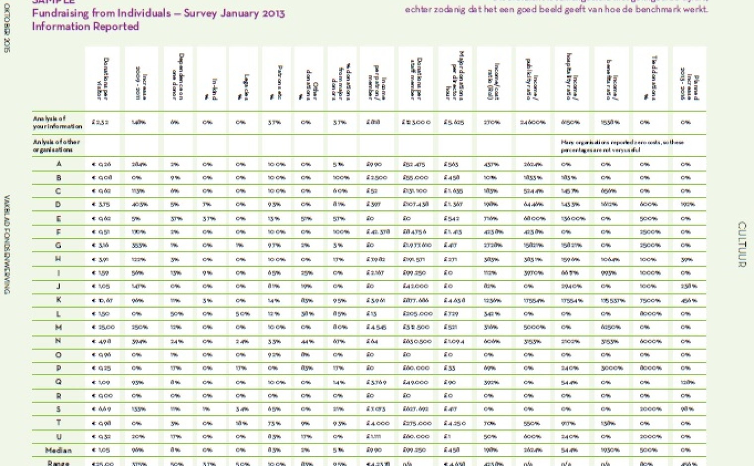 Benchmark - Cultuur