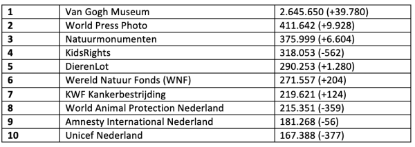 Facebook top-10, jun 2021